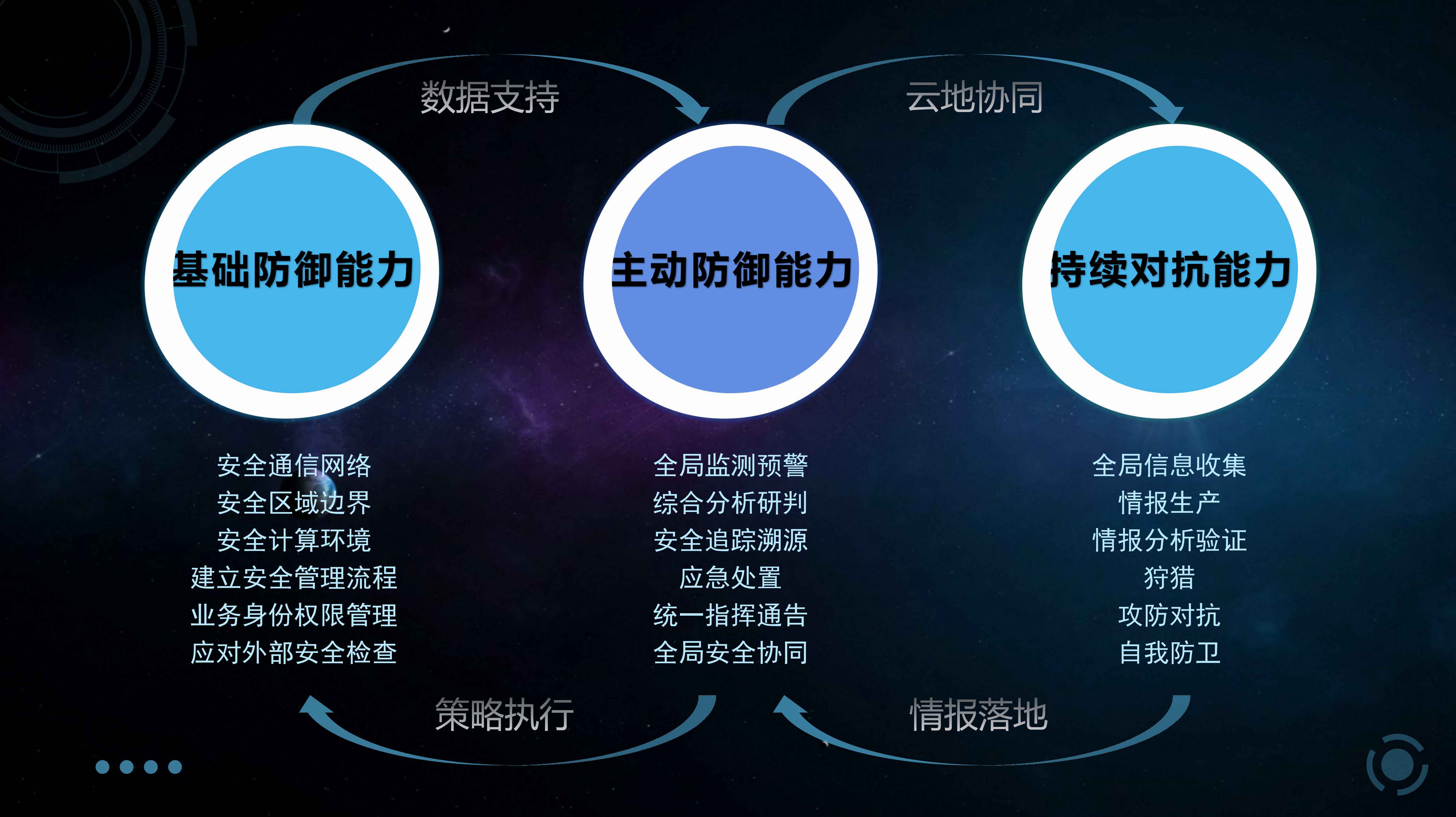 大数据分析(图5)