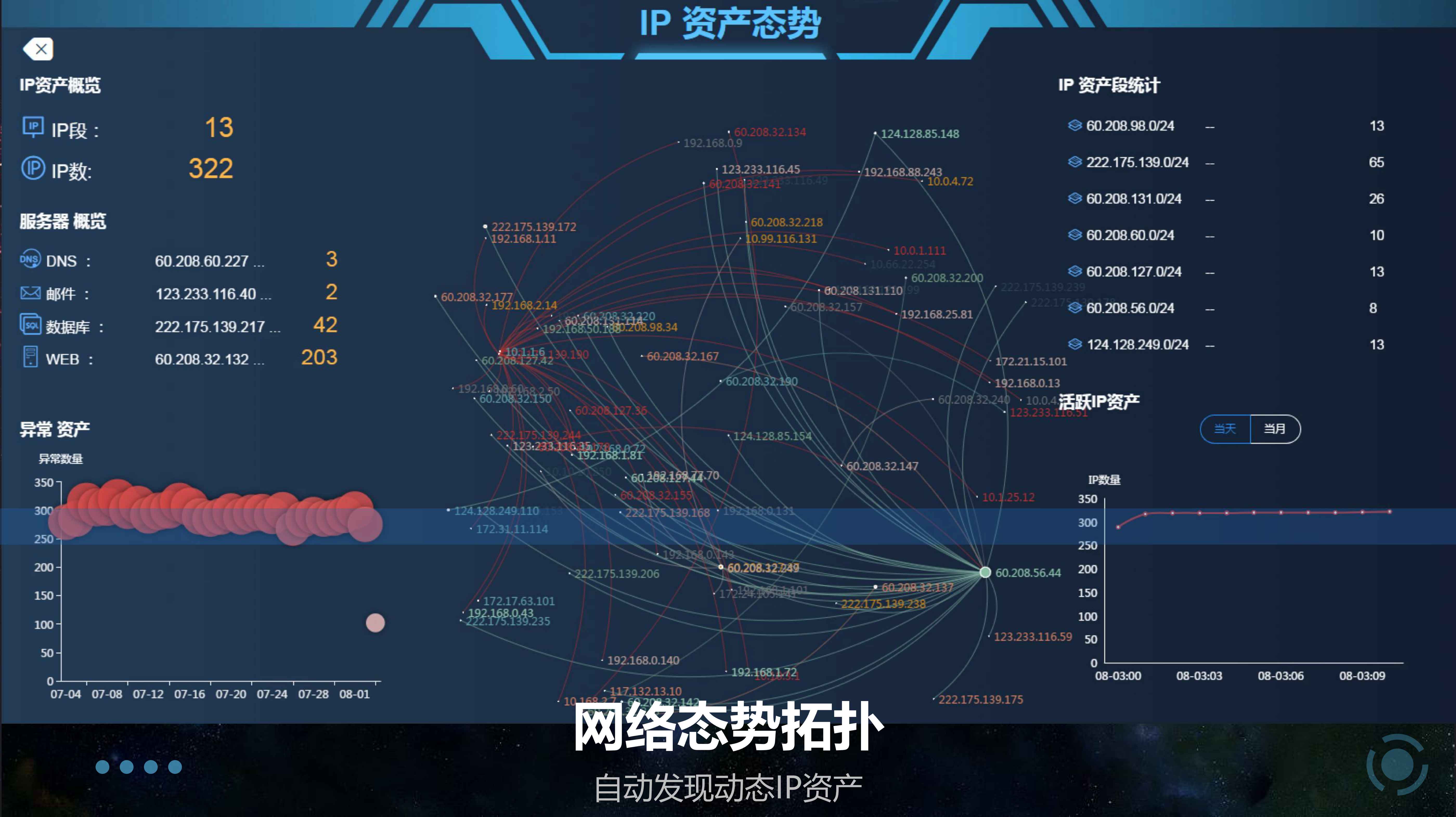 大数据分析(图10)