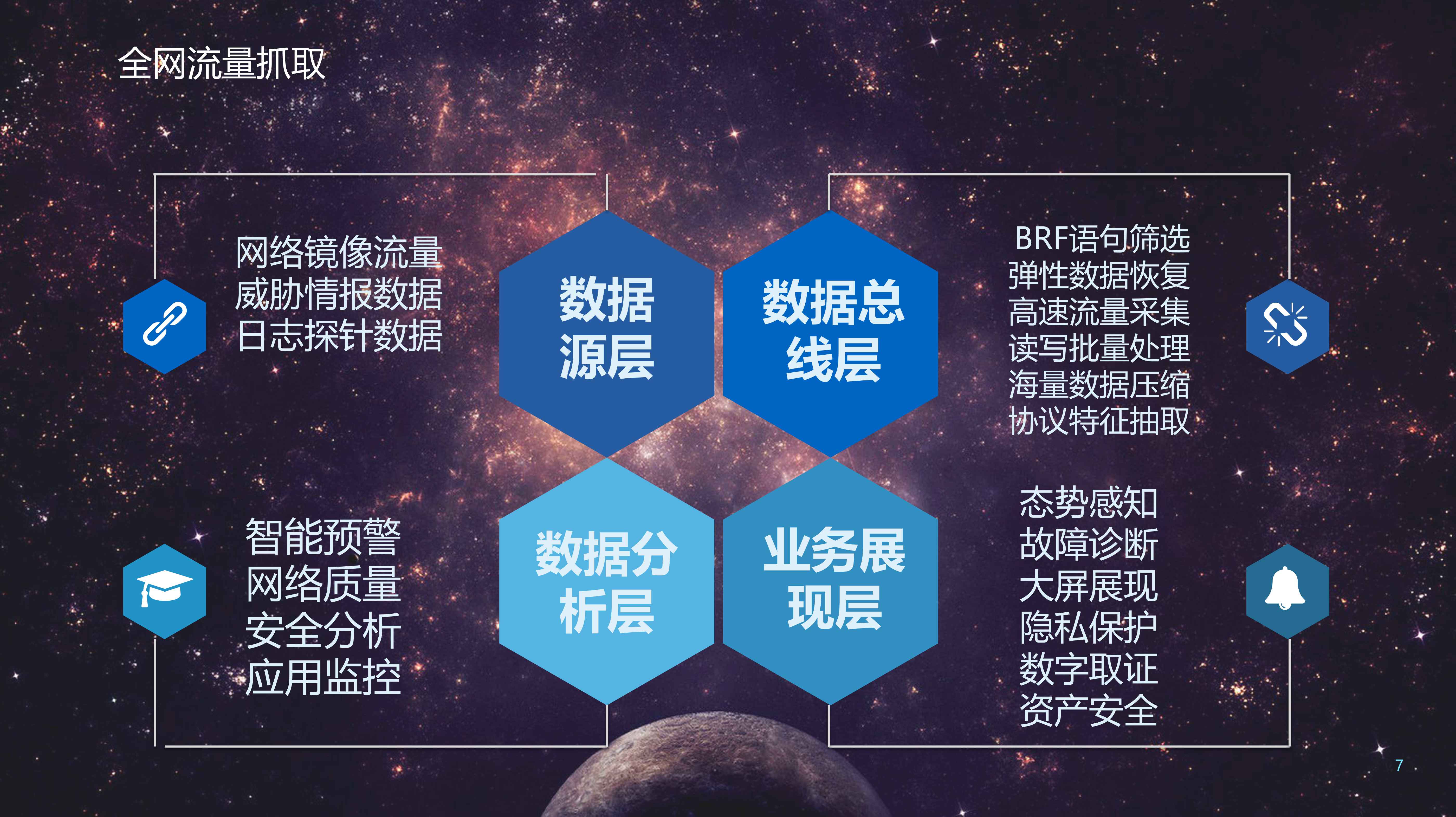 大数据分析(图7)